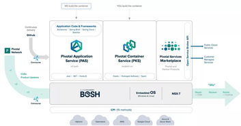 pivotal 一家低調(diào)的硬核技術(shù)公司