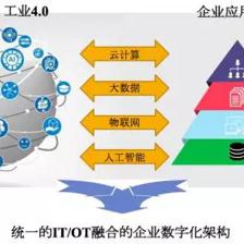 新一代企業數字化整體架構下的工業互聯網
