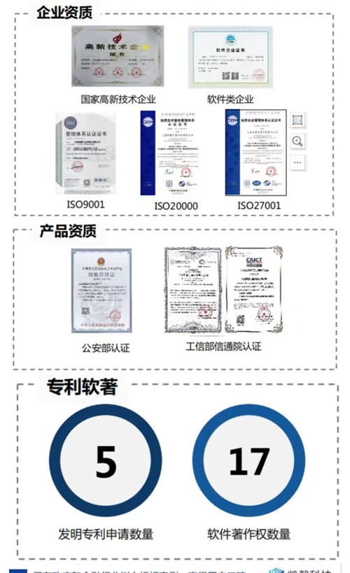 這家軟件信息行業(yè)標桿企業(yè)落戶閔行