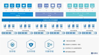 元核云ceo 金融企業(yè)未來存儲的必經之路