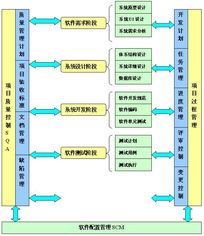 企業管理軟件外包