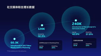 大企業都用什么軟件做ppt