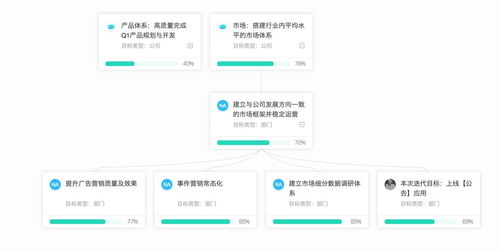 常用的企業管理軟件概覽