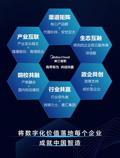 業(yè)務(wù)變革引領(lǐng)中國智造 揭秘?zé)羲S實(shí)踐與企業(yè)軟件新經(jīng)驗(yàn)