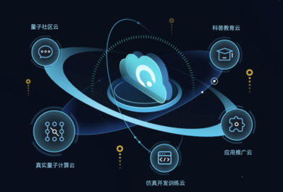 安徽省量子計算工程研究中心獲批，加速技術(shù)工程化與產(chǎn)業(yè)生態(tài)構(gòu)建